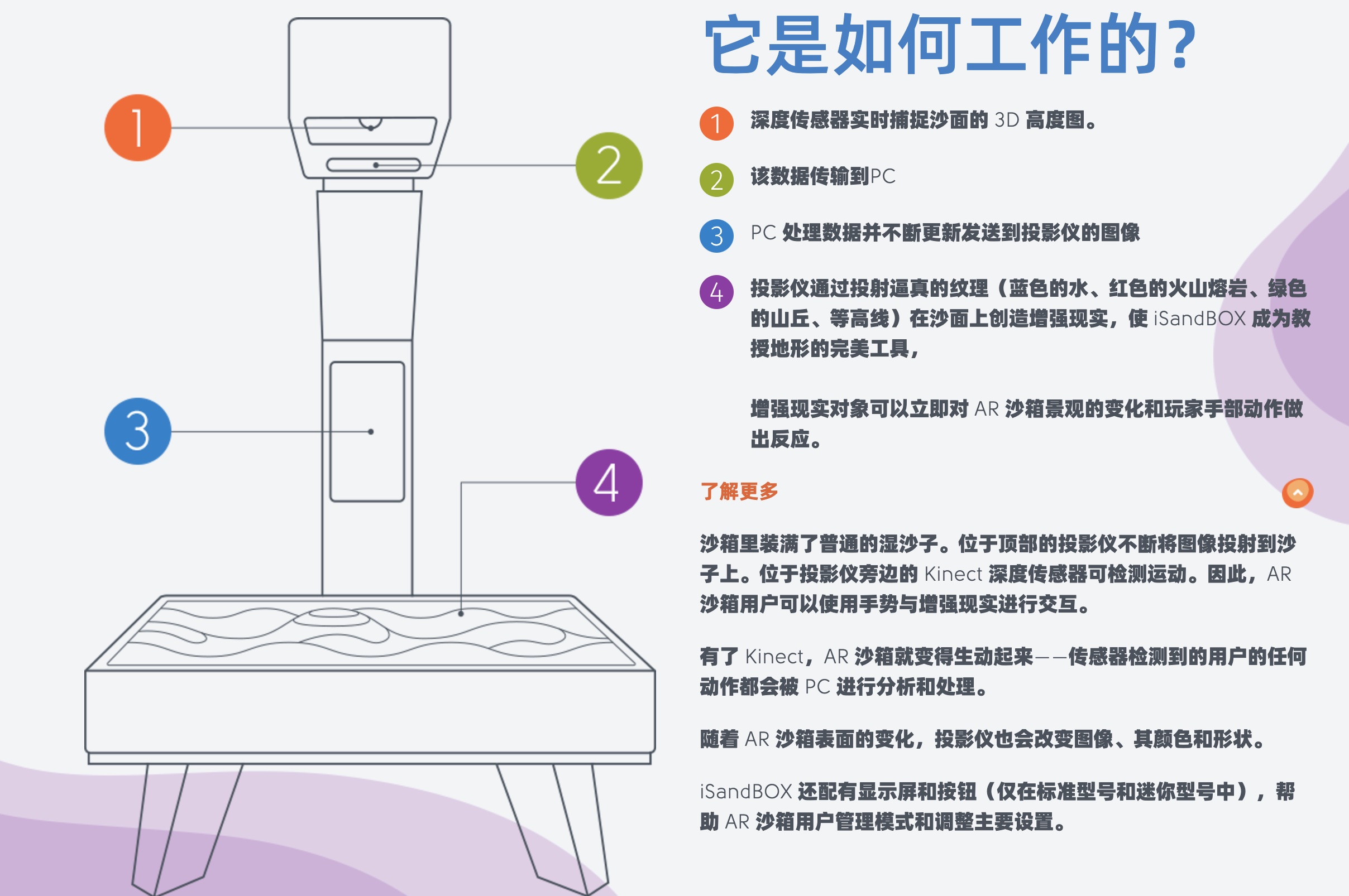 AR沙盘工作原理.jpg